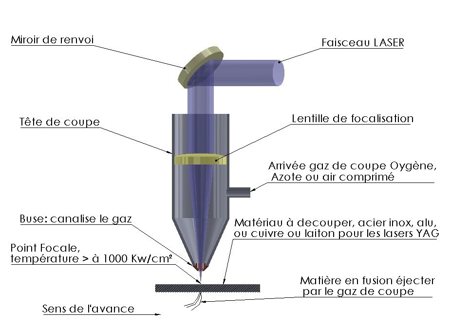 Utiliser un Laser CO2 pour plier du bois ? 